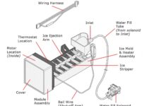 Samsung Ice Maker Parts Diagram & Details