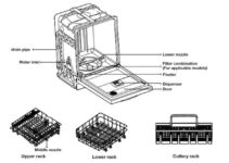 Samsung Dishwasher Parts Diagram & Details