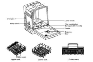 Samsung Dishwasher Parts Diagram & Details