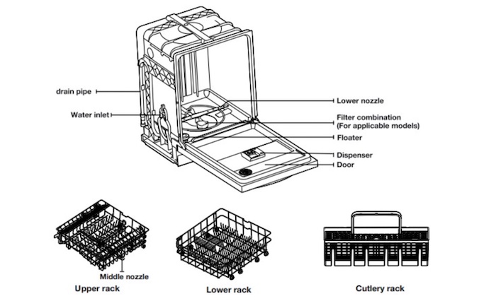 samsung dishwasher parts diagram