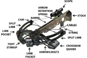 Barnett Crossbow Parts Diagram & Details