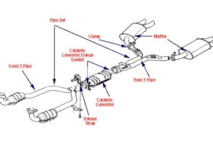 C4 Corvette Exhaust Diagram & Details