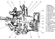 Lucas Cav Injection Pump Parts Diagram & Details