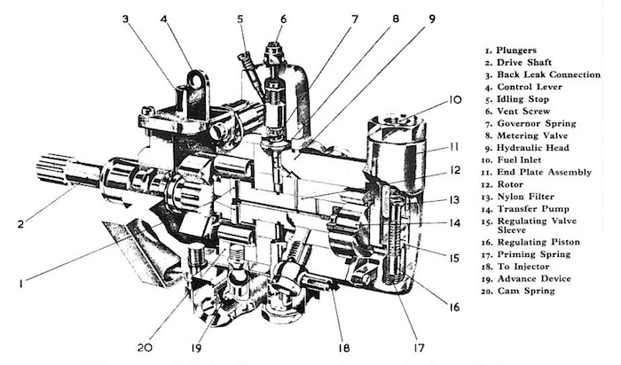 lucas cav injection pump parts diagram