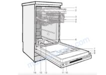 Miele Dishwasher Parts Diagram & Details