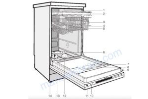 Miele Dishwasher Parts Diagram & Details
